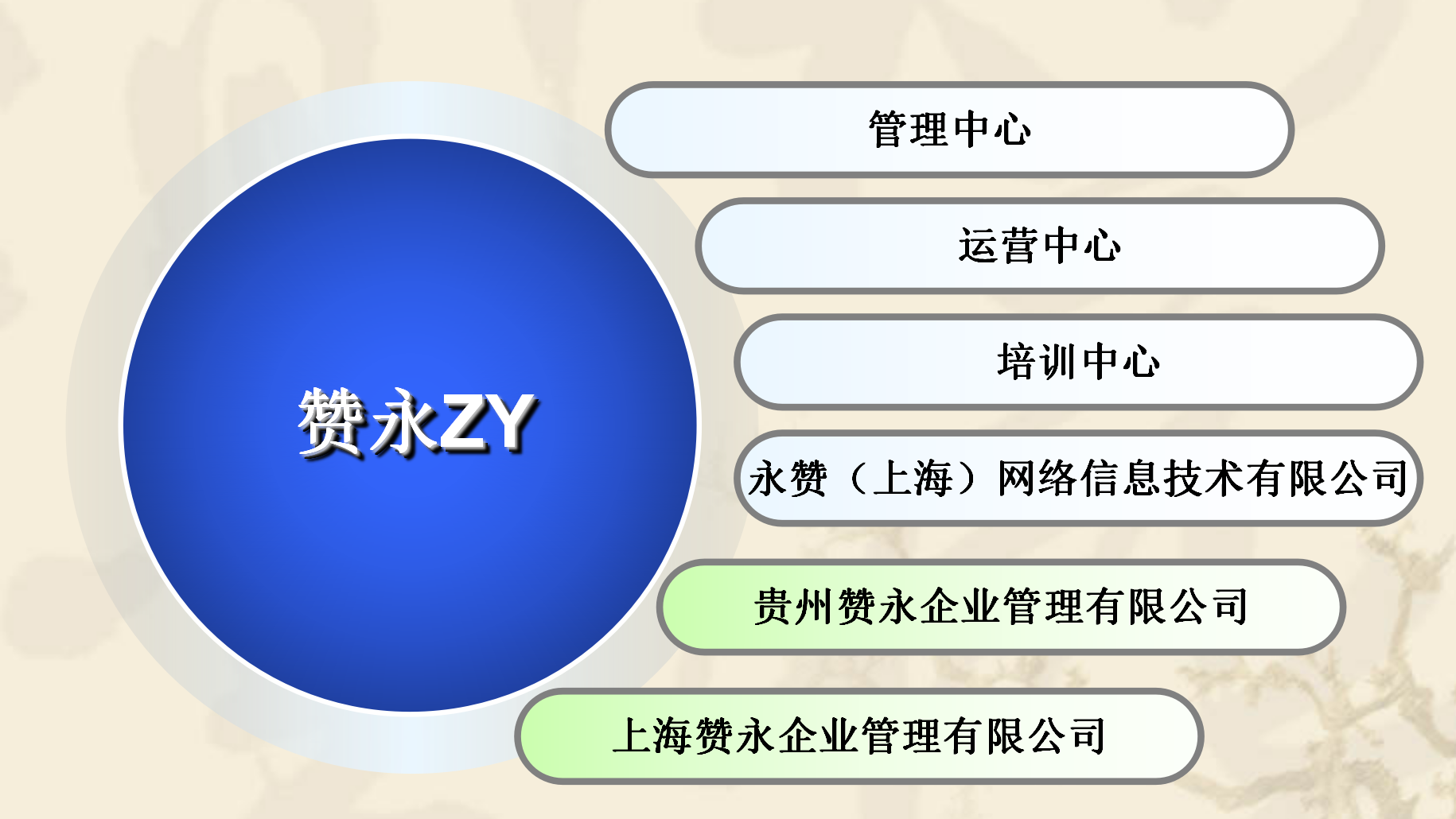 信息安全服務資質